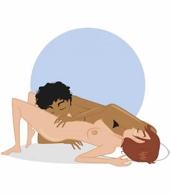 posizione
